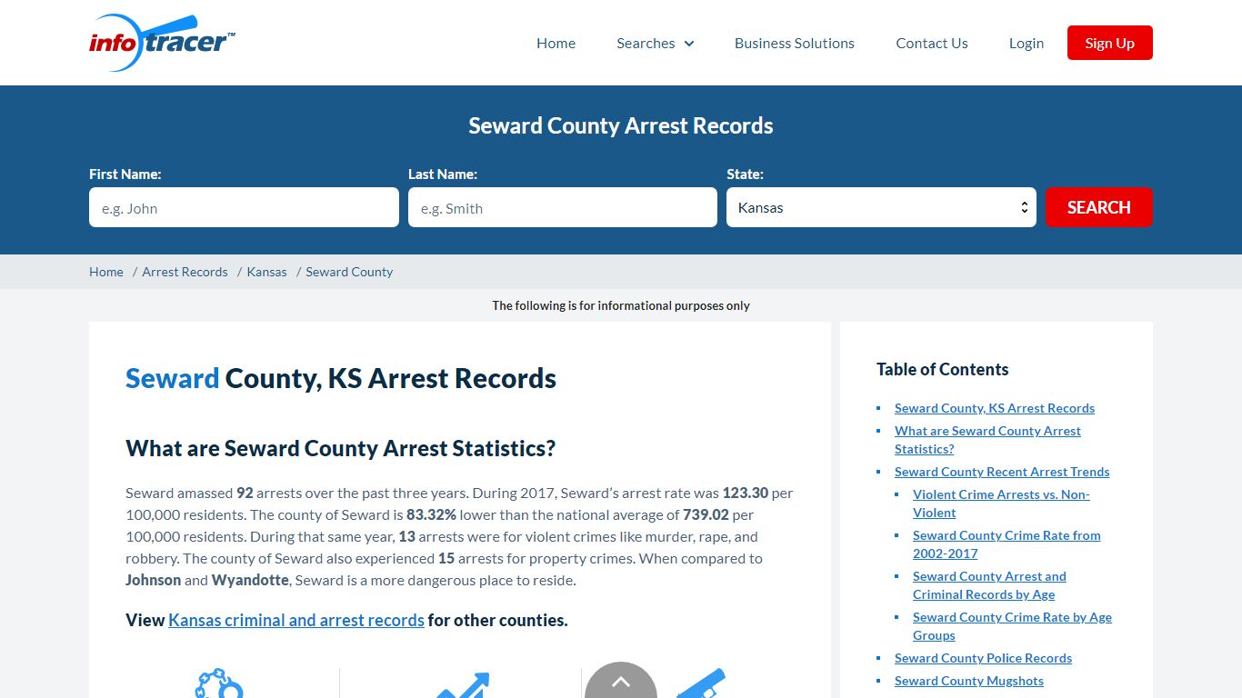 Seward County, KS Arrests, Mugshots & Jail Records
